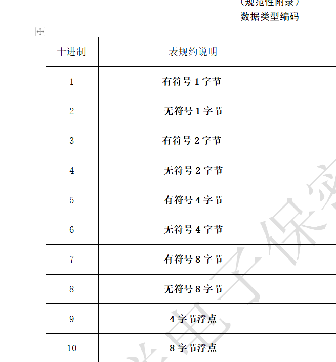 C# Byte数组有符号无符号转换及对应表第2张