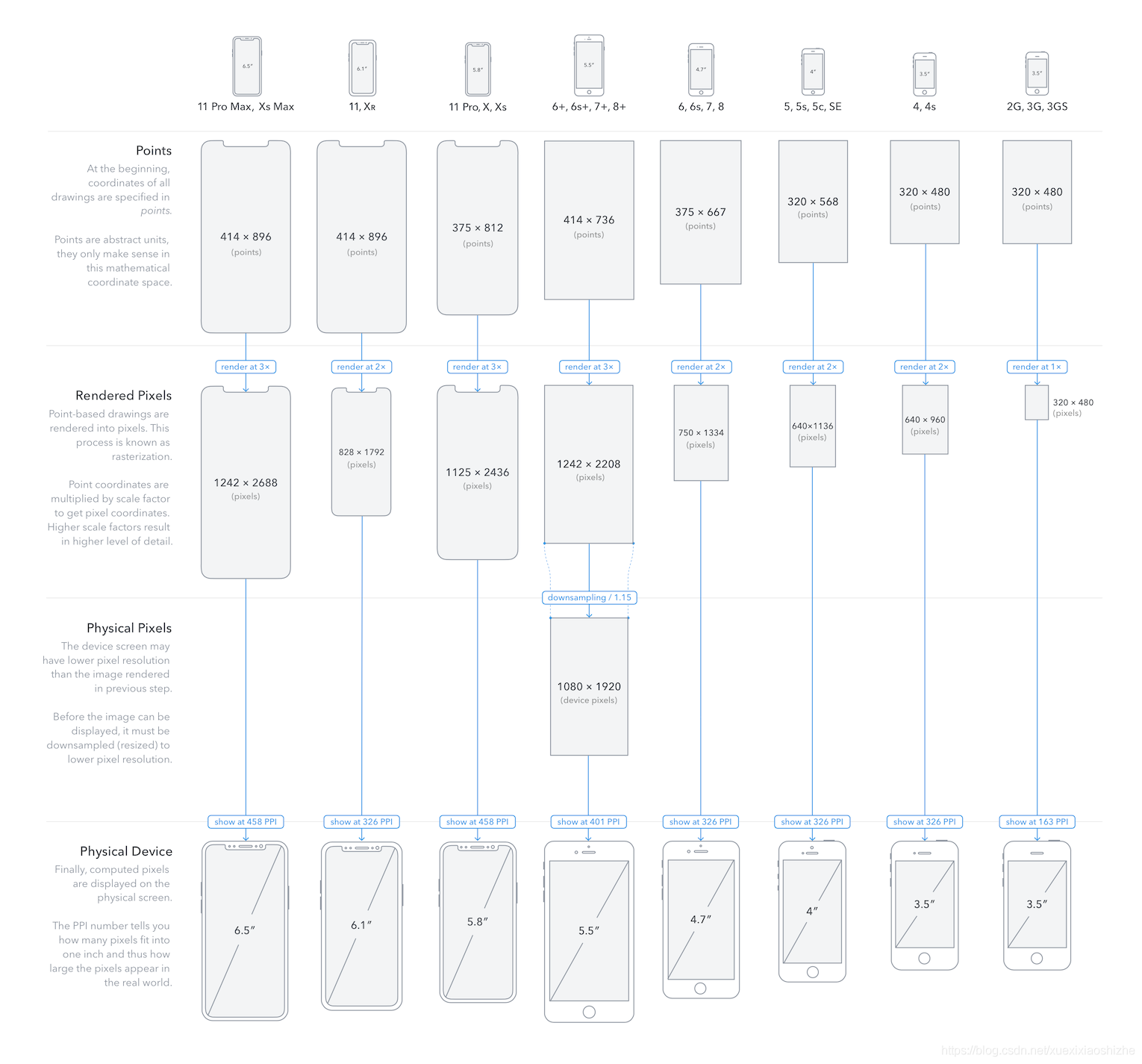 Iphone手机尺寸 分辨率 高宽比例 几倍图总结 黄增松 博客园