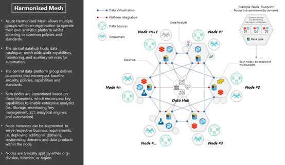 Discount Designer Watches Azure Synapse Analytics Serverless