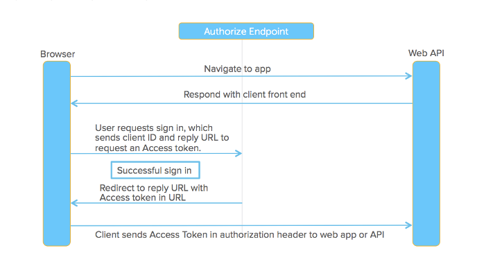 Oauth 2 0 Oidc 讲不清楚 Zhang Xiang 博客园