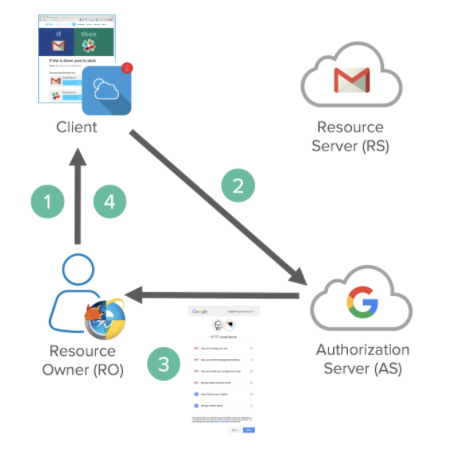 Oauth 2 0 Oidc 讲不清楚 Zhang Xiang 博客园