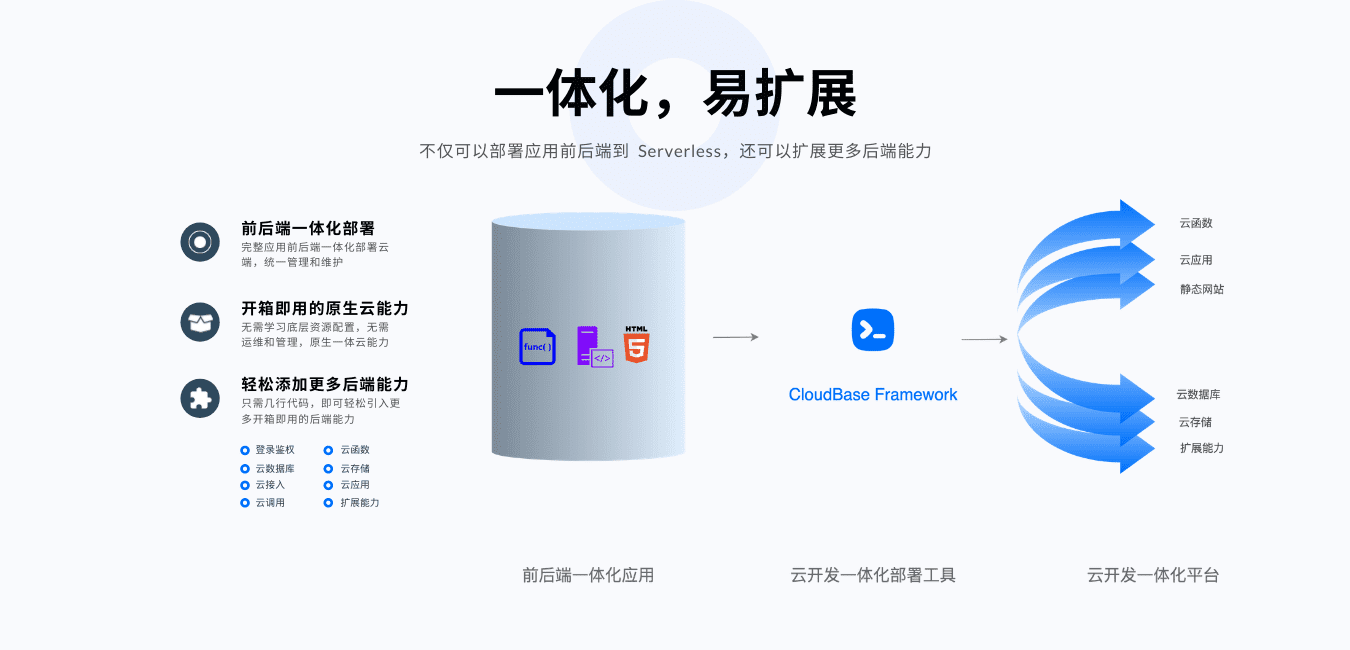 每月一更的《HelloGitHub》第 58 期，来啦！