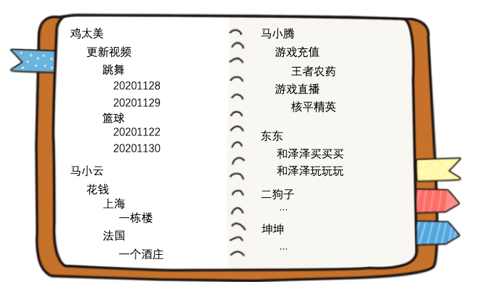 坐下坐下，基本操作（ZooKeeper 操作篇）