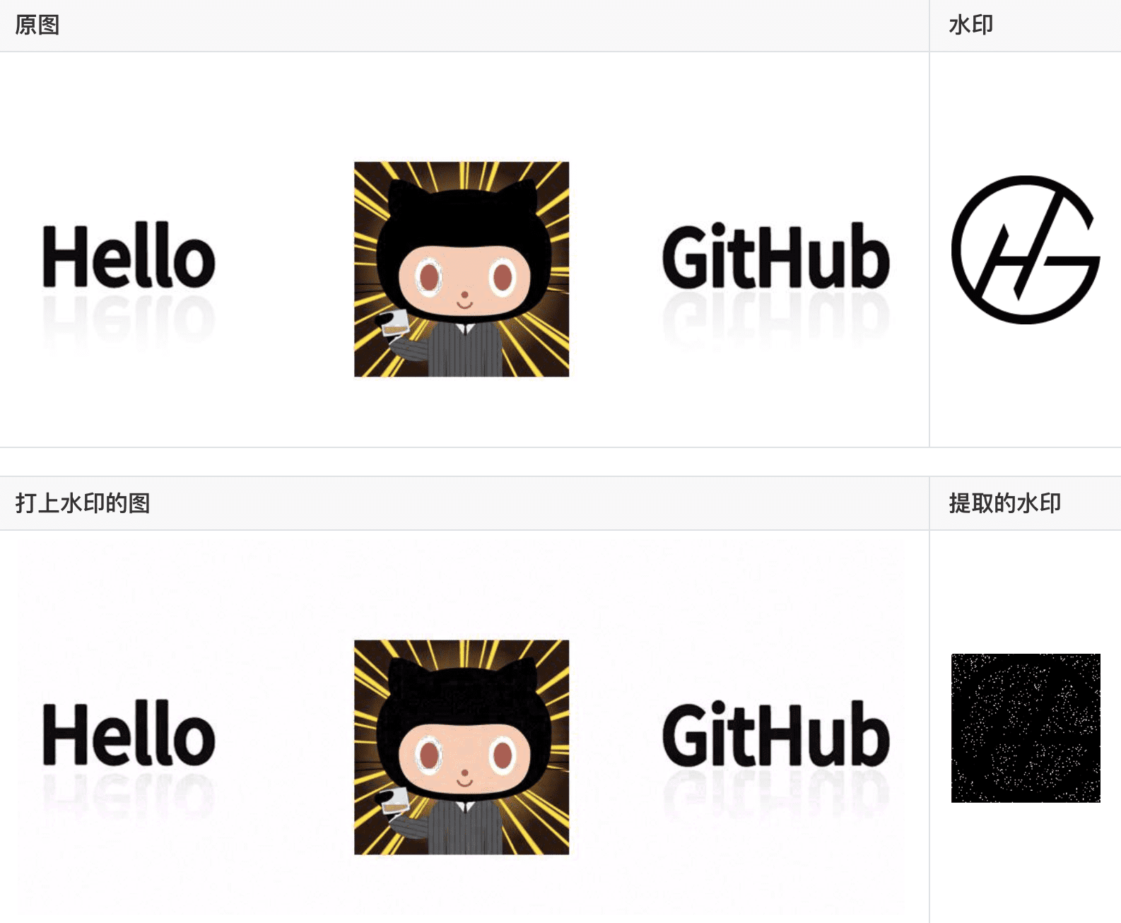 更新啦！第 59 期《HelloGitHub》开源月刊