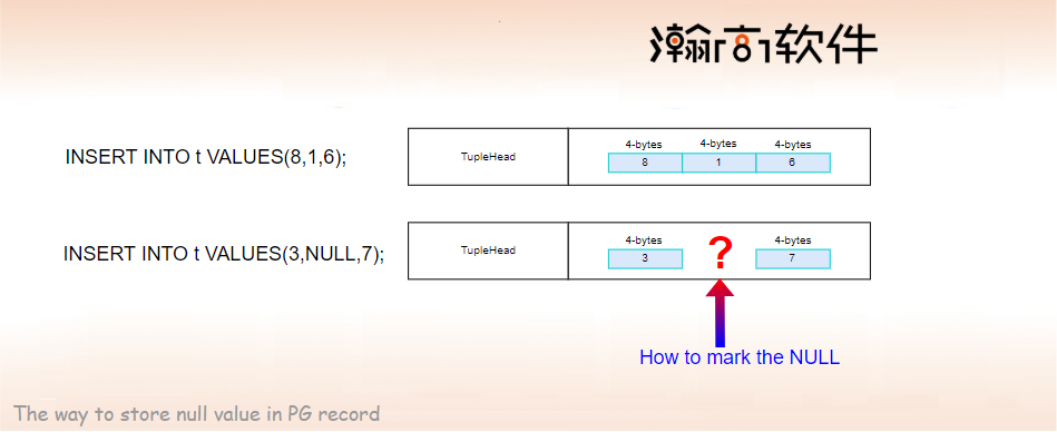 PostgreSQL null Abce 