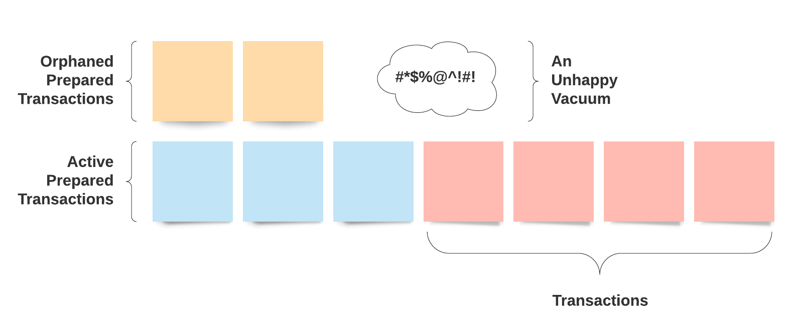 postgresql-prepared-transactions-orphans-osc-9ntog5yq-mdeditor