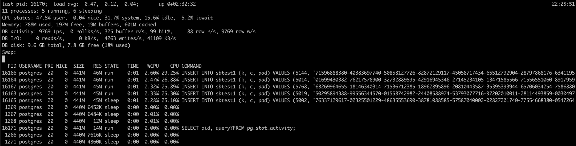 Duplicate key value violates unique constraint