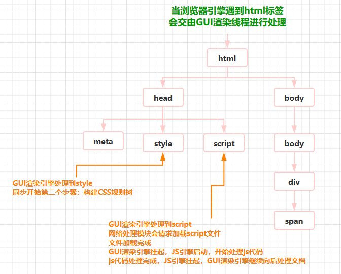 处理settimeout/setinterval代码的线程就叫定时触发线程