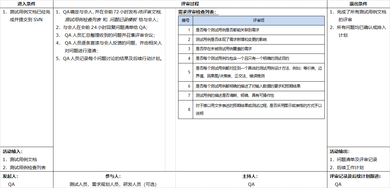 测试用例评审操作指南