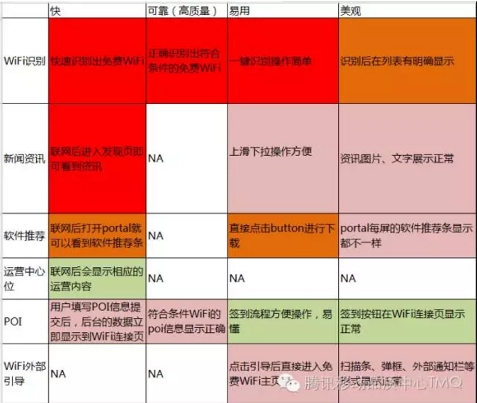 产品能力矩阵热点图