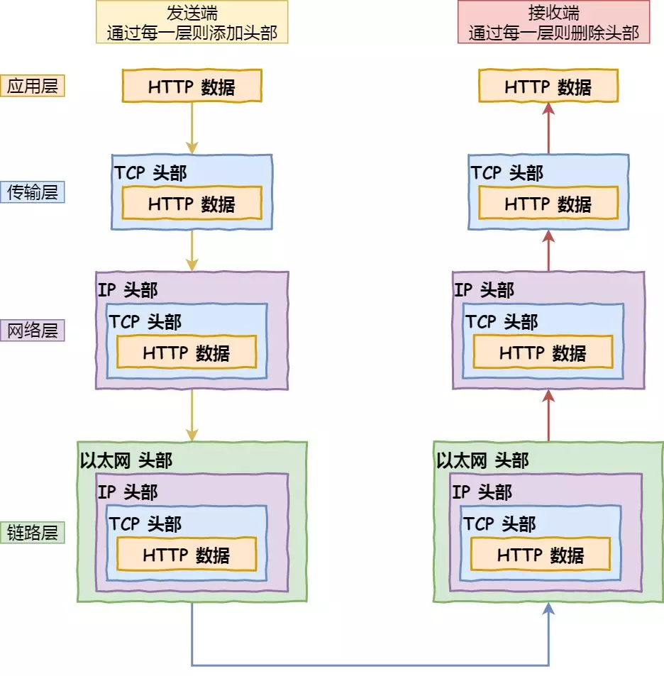 TCP/IP协议栈相关知识点总结