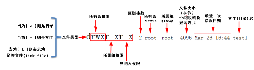 Linux 相关学习内容（不定期更新）