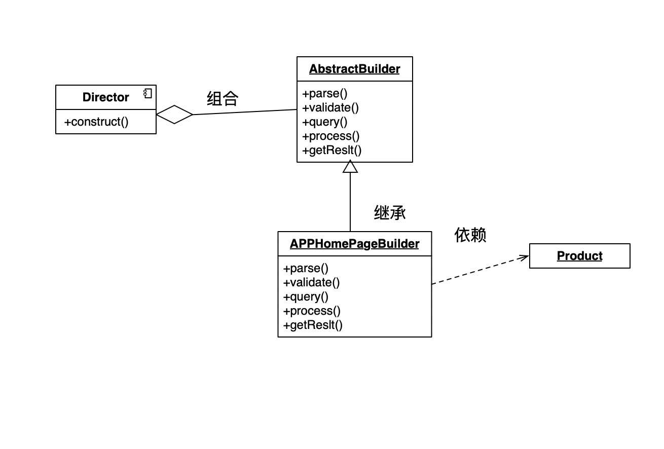 uml类图