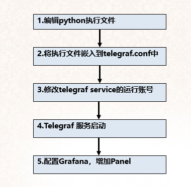 MySQL MHA 运行状态监控 