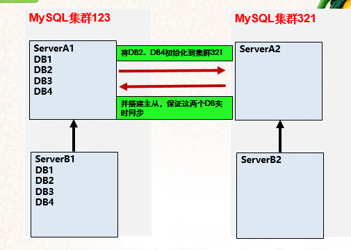 MySQL 学习笔记（五） 