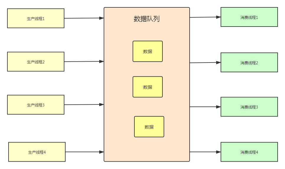 Java获取多线程执行结果方式的归纳与总结 