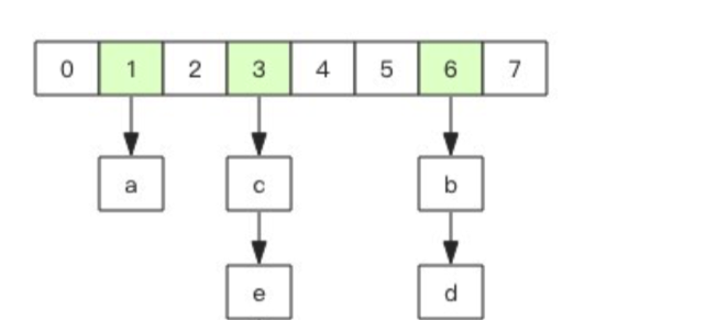 redis-scan-count