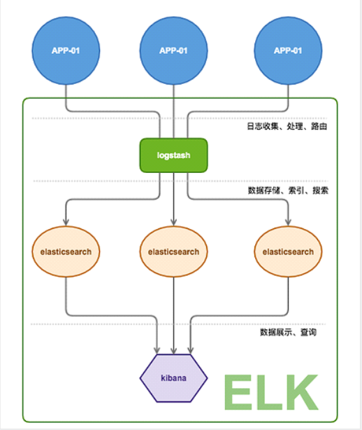 ELK-Windows下系统安装(1)第1张