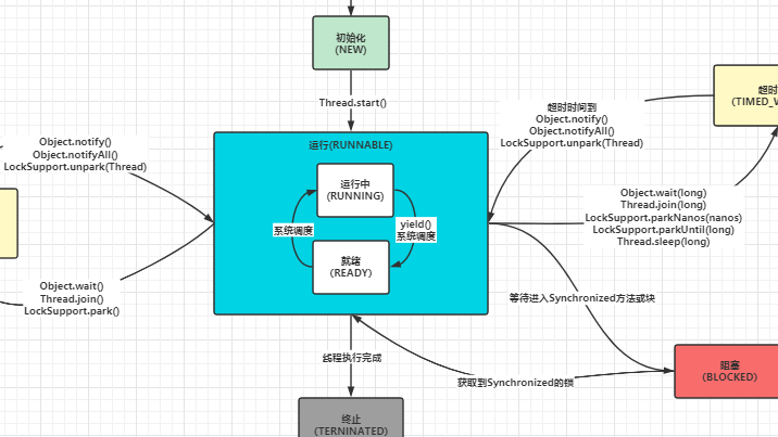 并发编程之：线程