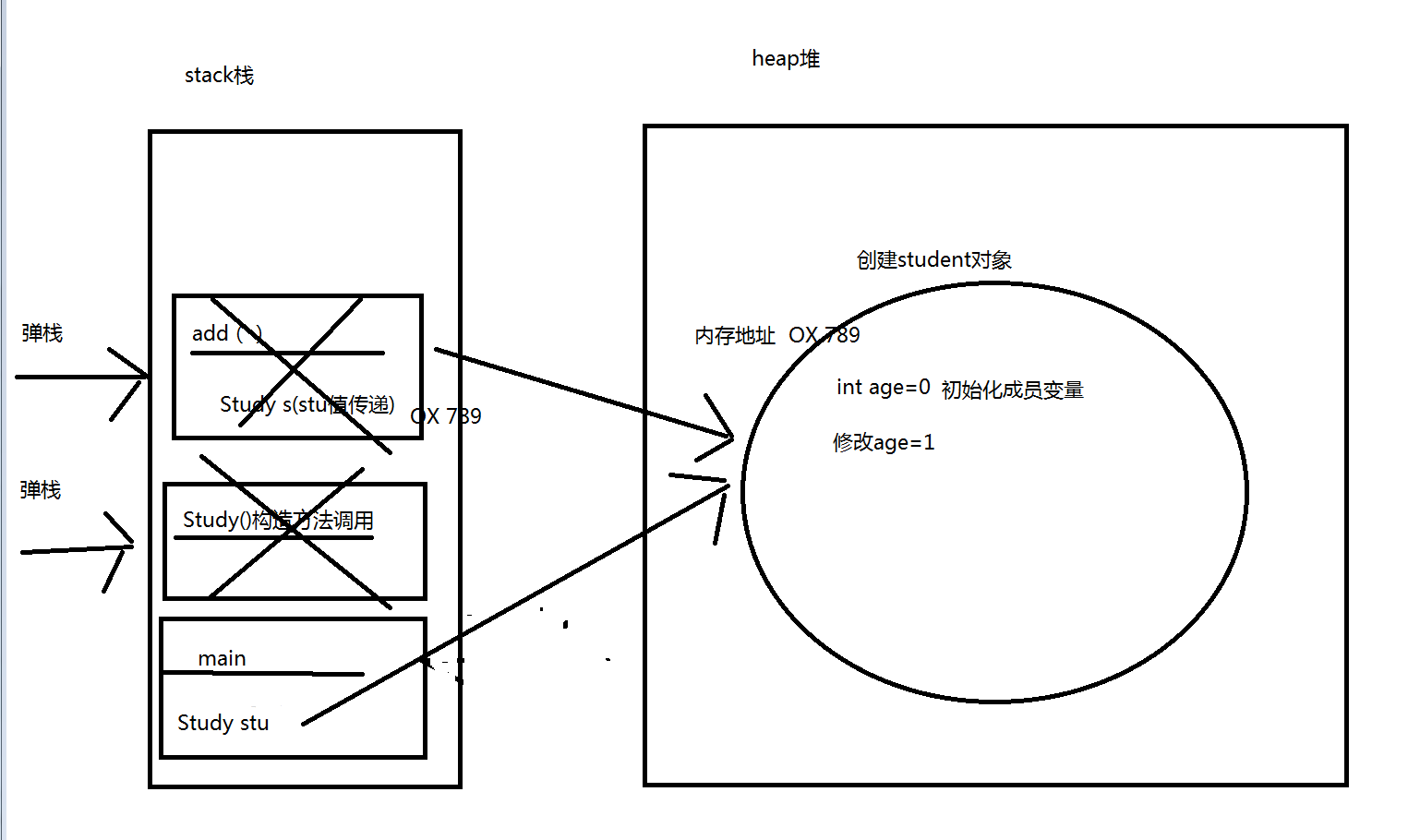 【Java面向对象 05】第1张