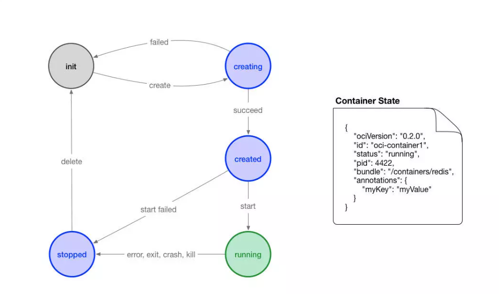 Диаграмма переходов между страницами. Регистрация на сайте диаграмма переходов. Stellar Burgers диаграмма переходов. Docker containerd Runc.