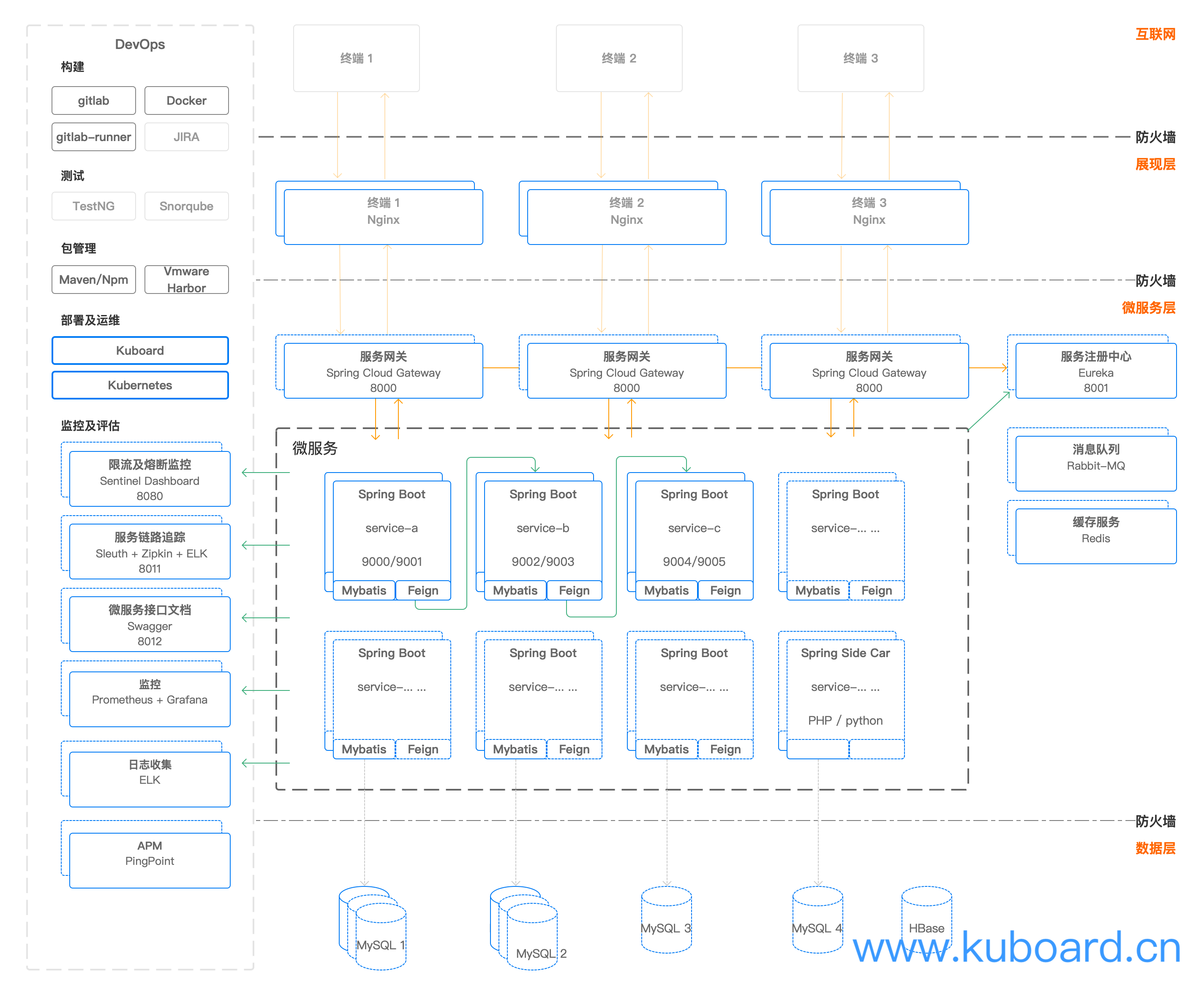 Spring cloud maven. K8s microservices.