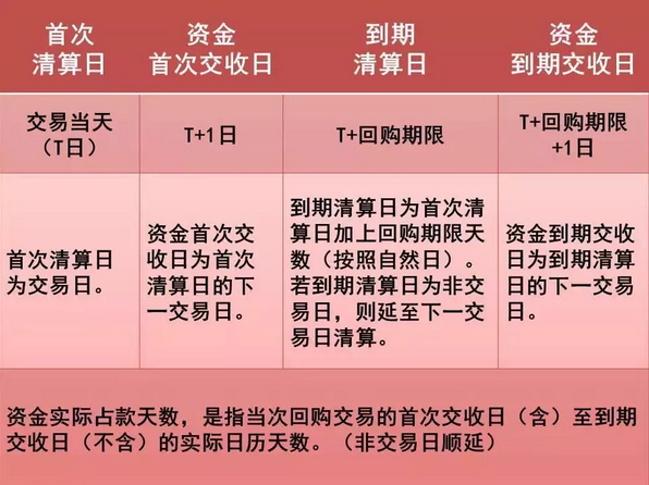 国债逆回购 三度 博客园