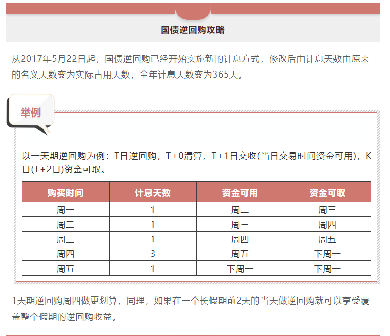 国债逆回购 三度 博客园