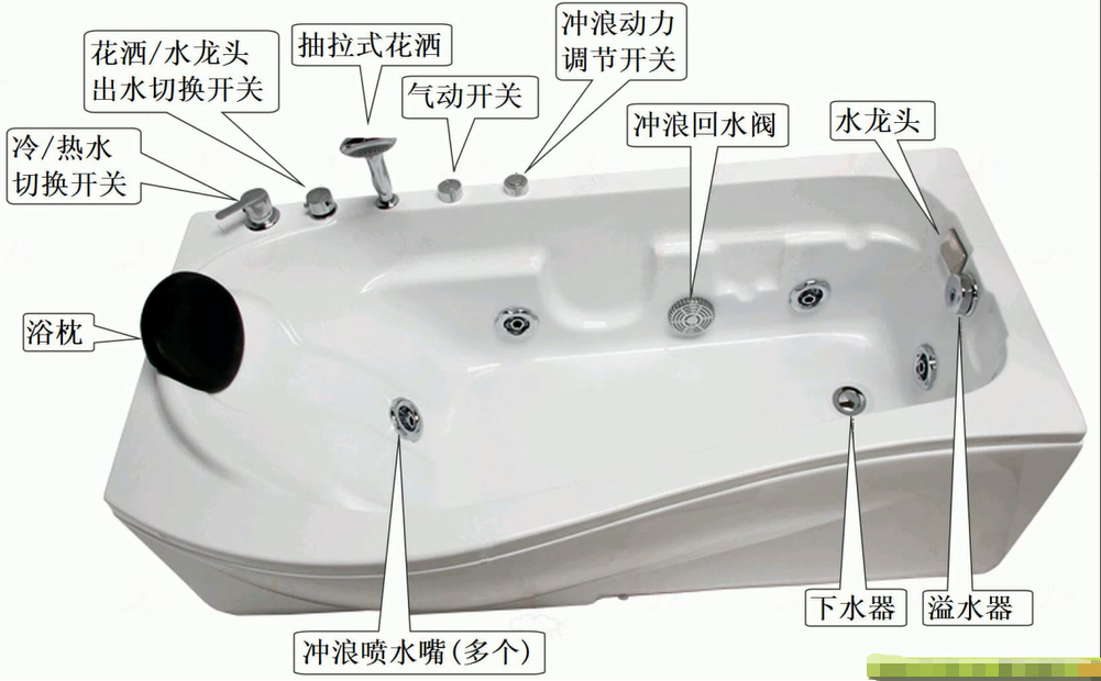 浴缸侧面旋转排水开关图片