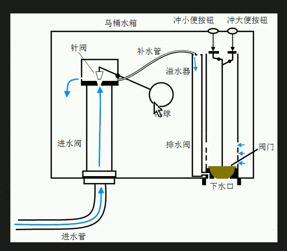 马桶排水阀原理图片