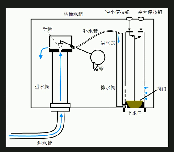 马桶结构原理图图片