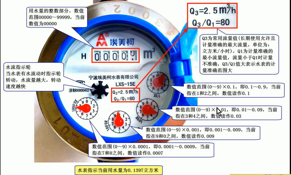 3 4分水表与6分水表的区分4 水表的安装