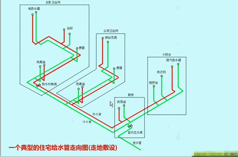 給水管道的敷設方式與走向規劃