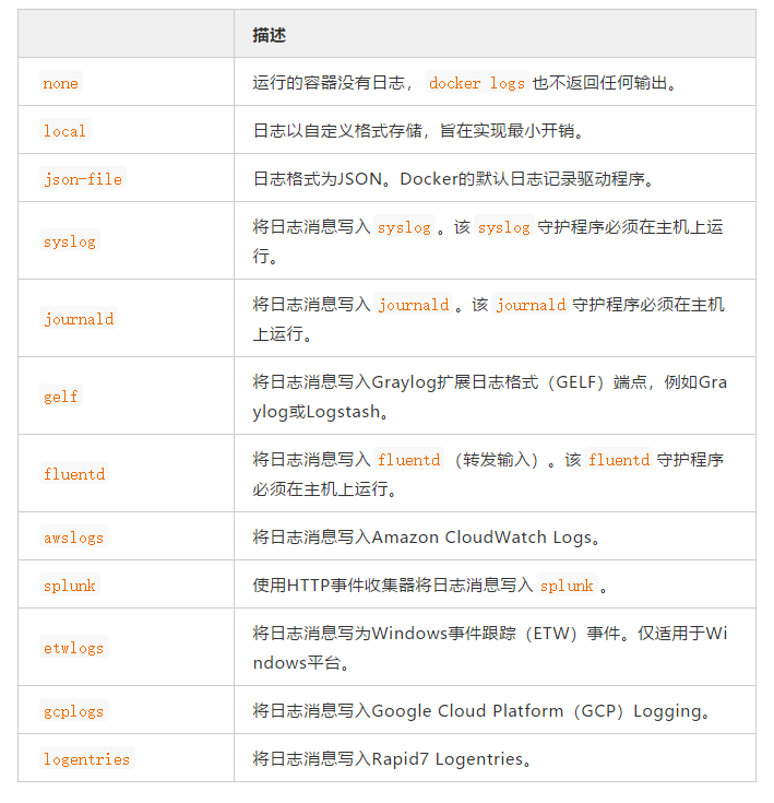 Docker 容器日志管理第2张