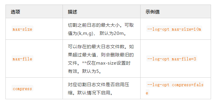 Docker 容器日志管理第4张