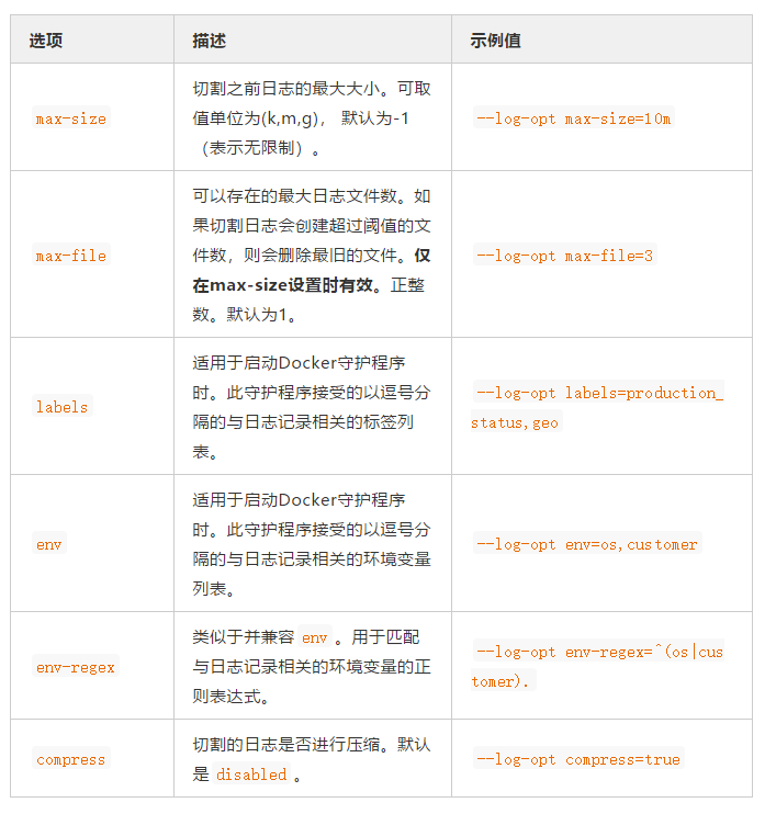 Docker 容器日志管理第5张