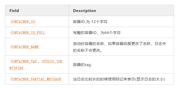 Docker 容器日志管理第6张