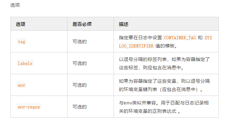 Docker 容器日志管理第7张