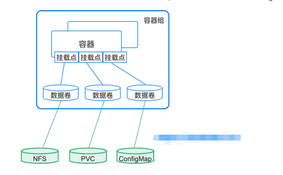 Kubernetes 存储系统 Storage 介绍:PV,PVC,SC第1张