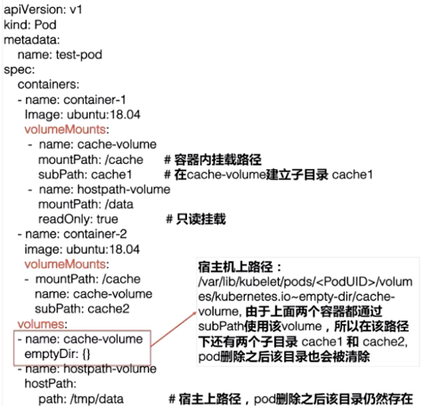 Kubernetes 存储系统 Storage 介绍:PV,PVC,SC第2张