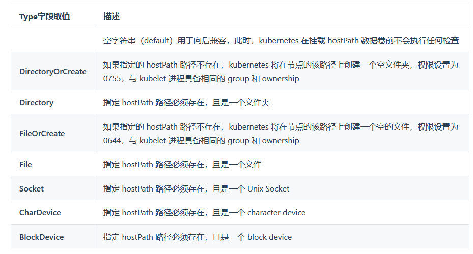 Kubernetes 存储系统 Storage 介绍:PV,PVC,SC第3张