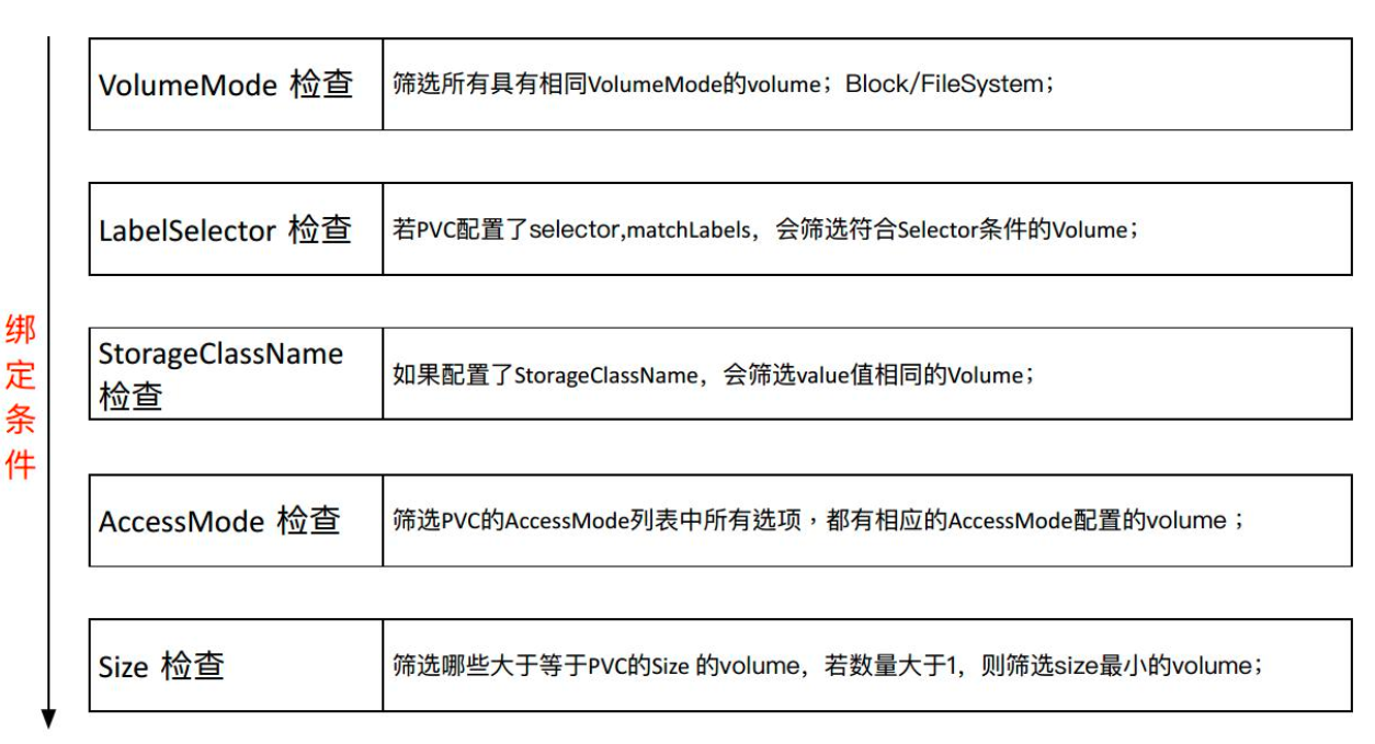 Kubernetes 存储系统 Storage 介绍:PV,PVC,SC第8张