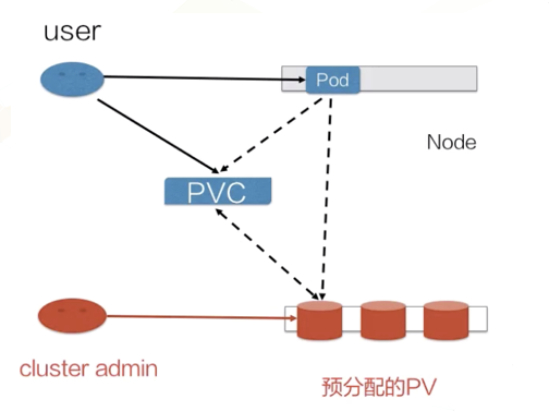 Kubernetes 存储系统 Storage 介绍:PV,PVC,SC第7张