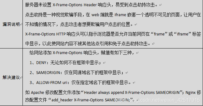 服务器设置X-Frame-Options Header响应头(Tomcat,服务器,项目)第1张