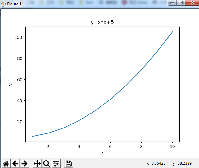 pyplot as plt plt figure