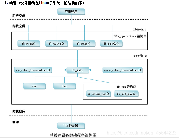 Framebuffer第2张