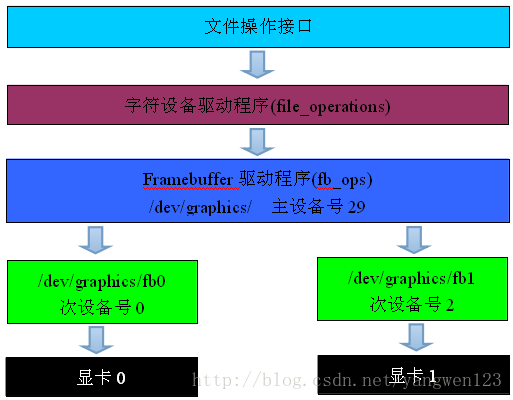 Framebuffer第1张