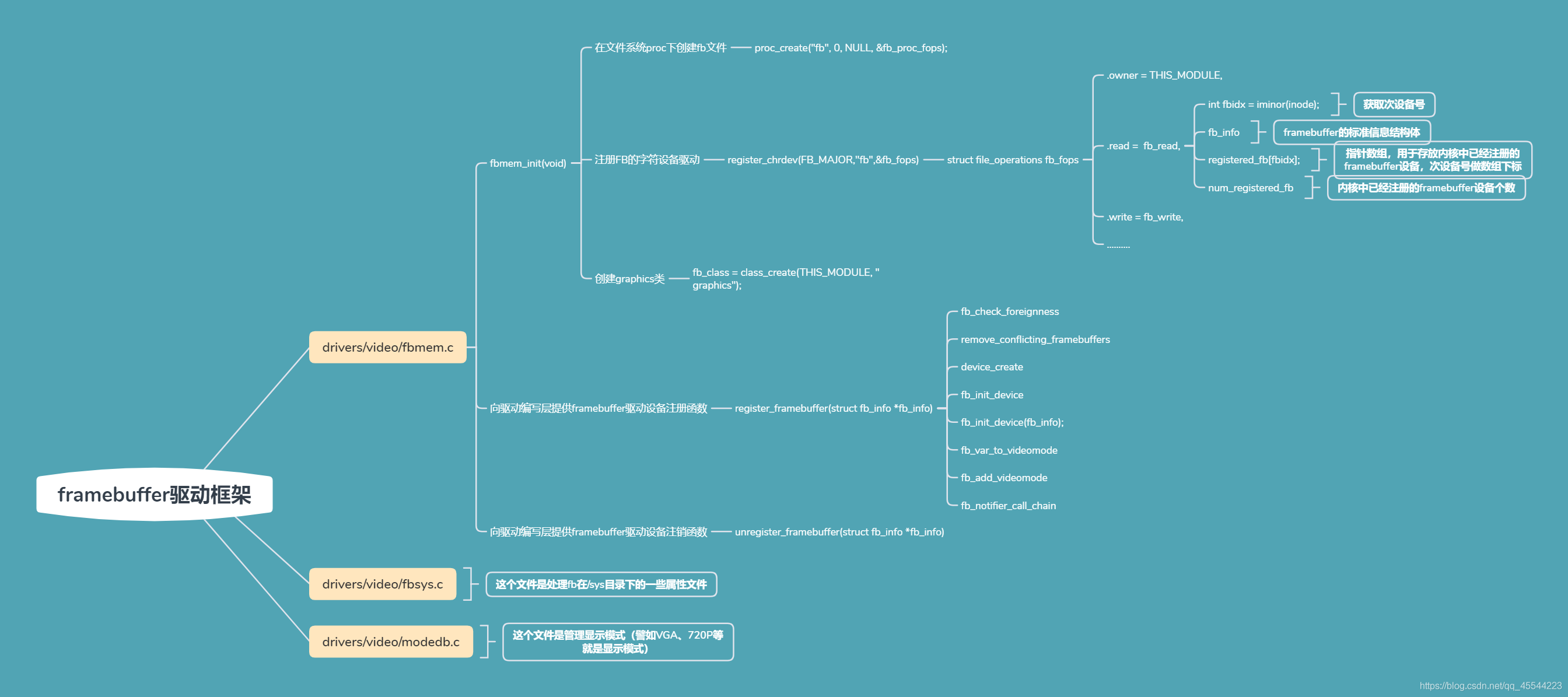 Framebuffer第5张