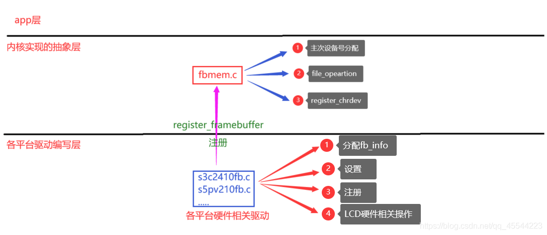 Framebuffer第6张