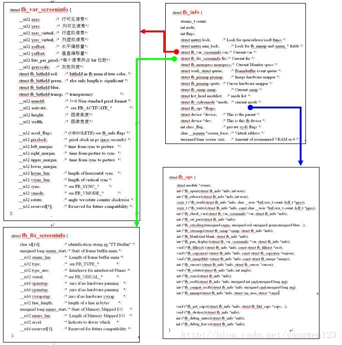 Framebuffer第4张